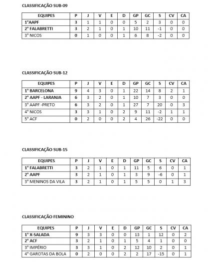 Jogos Colegiales ao vivo, tabela, resultados